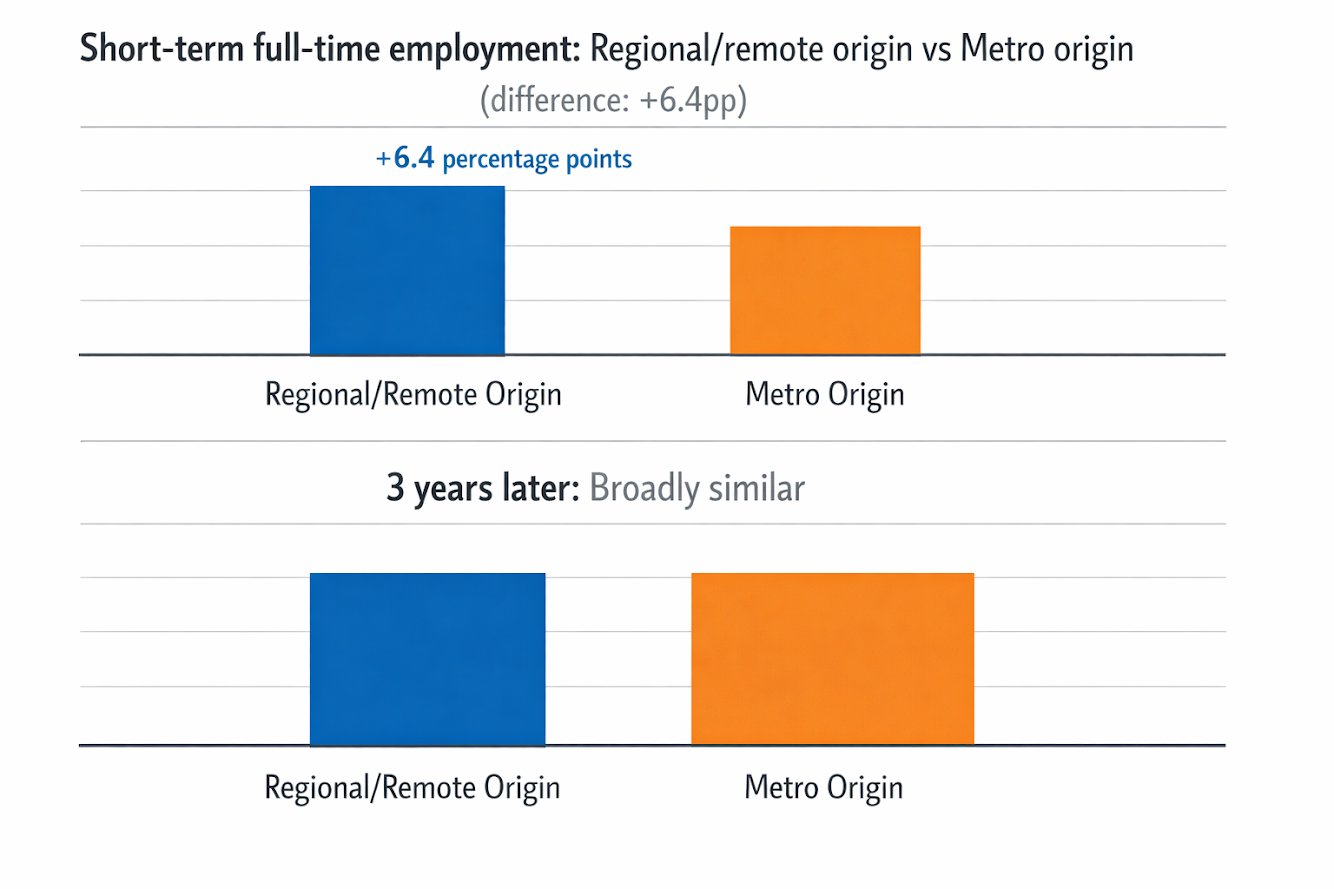 best universities in Australia