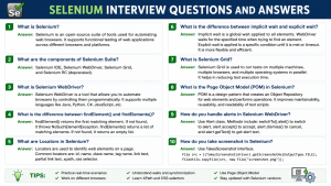 selenium interview questions and answers