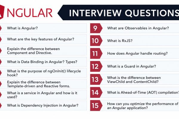 angular interview questions