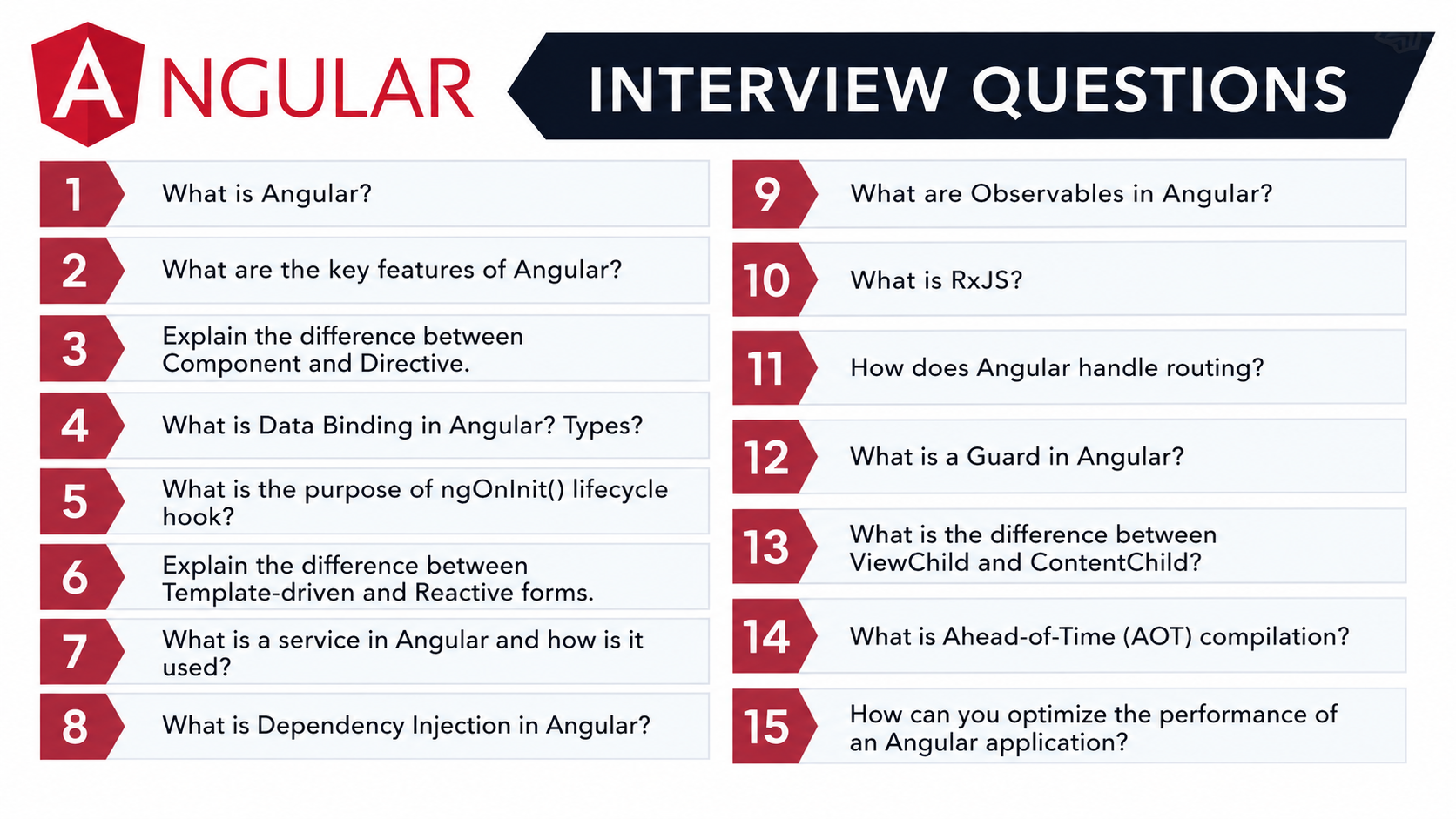 angular interview questions