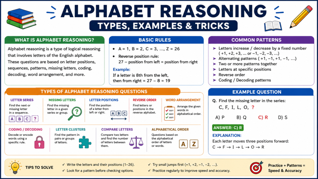 alphabet reasoning questions