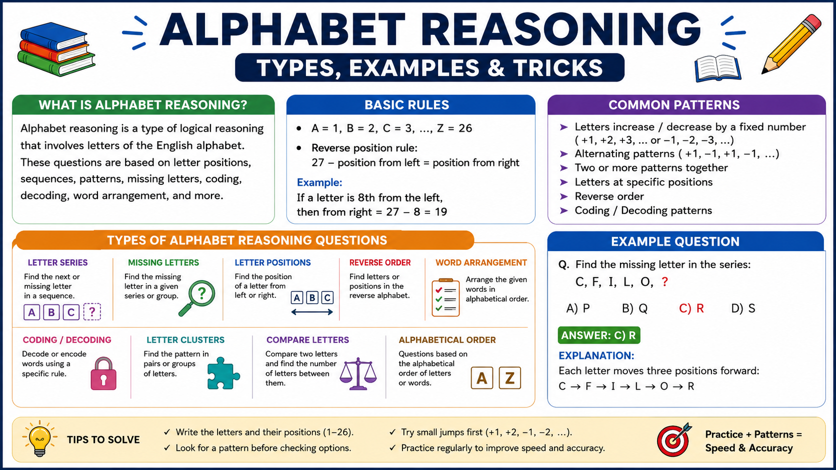 alphabet reasoning questions